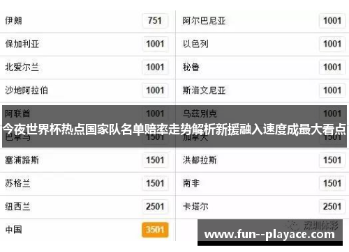 今夜世界杯热点国家队名单赔率走势解析新援融入速度成最大看点